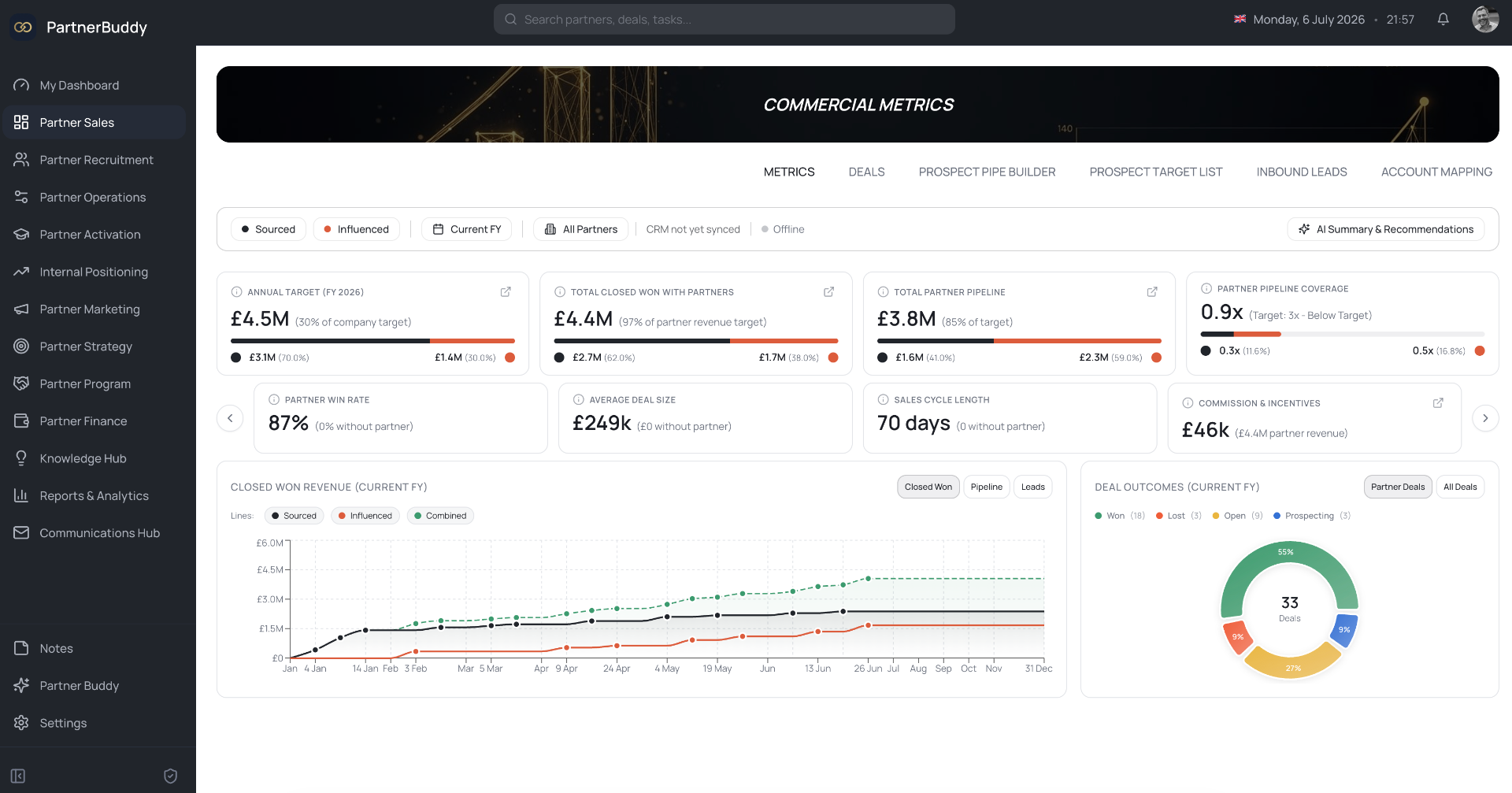 Partner Buddy dashboard