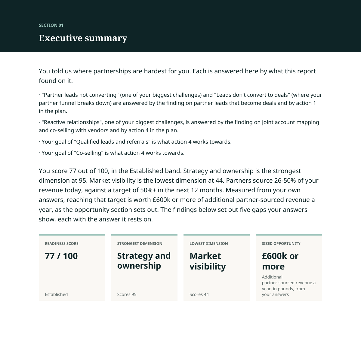 Sample paid assessment report: readiness score 77 out of 100, band Established, strongest dimension Strategy and ownership at 95, lowest dimension Market visibility at 44, sized opportunity £600k or more a year